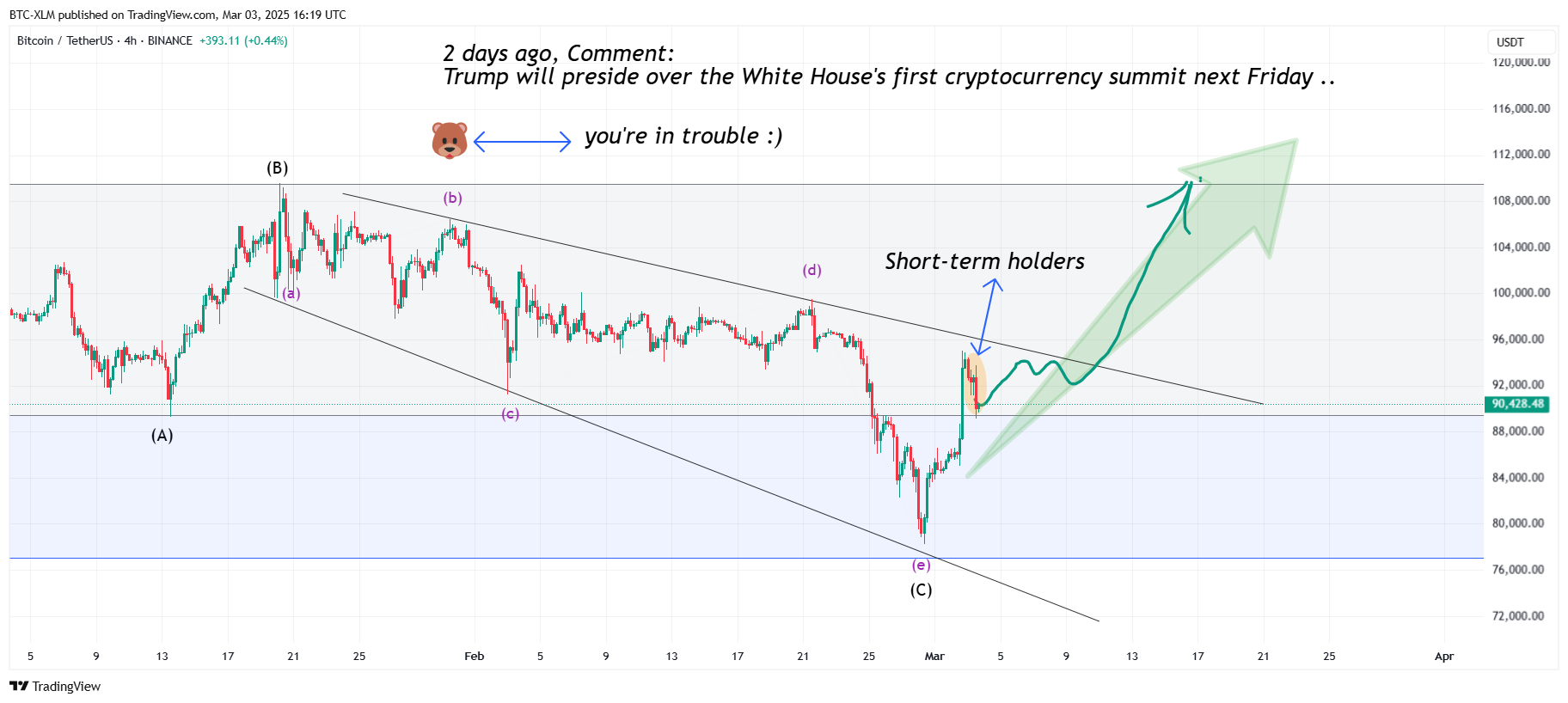 BINANCE:BTCUSDT Chart Image by BTC-XLM