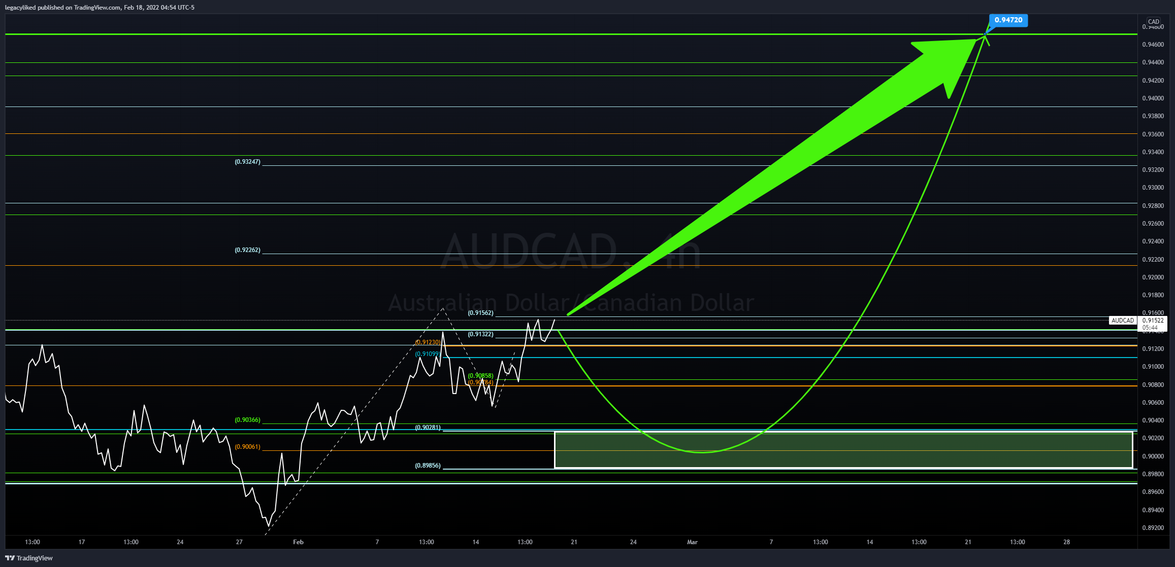 FX:AUDCAD Chart Image by legacyliked