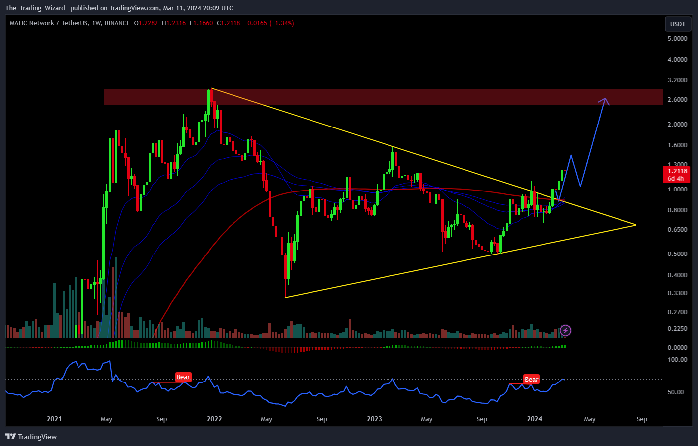 BINANCE:MATICUSDT Chart Image by The_Trading_Wizard_
