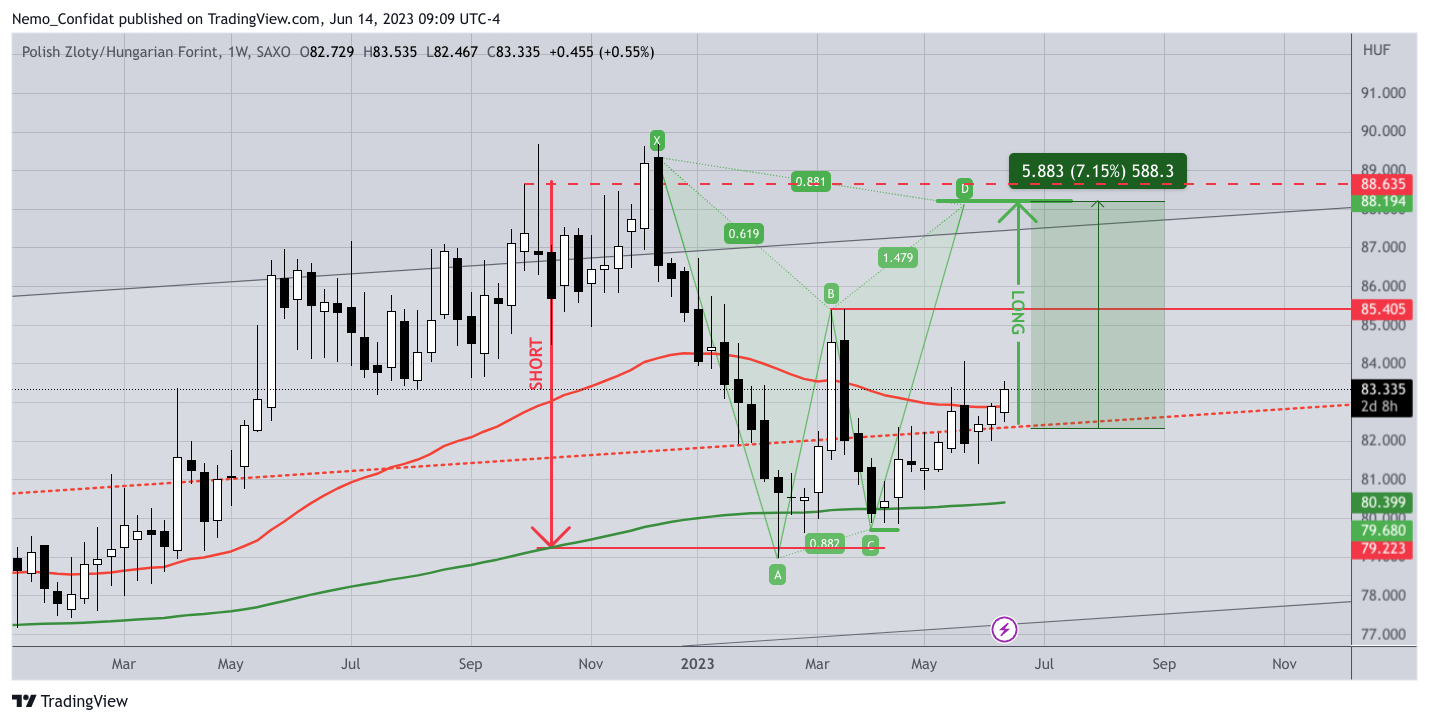 SAXO:PLNHUF Chart Image by Nemo_Confidat