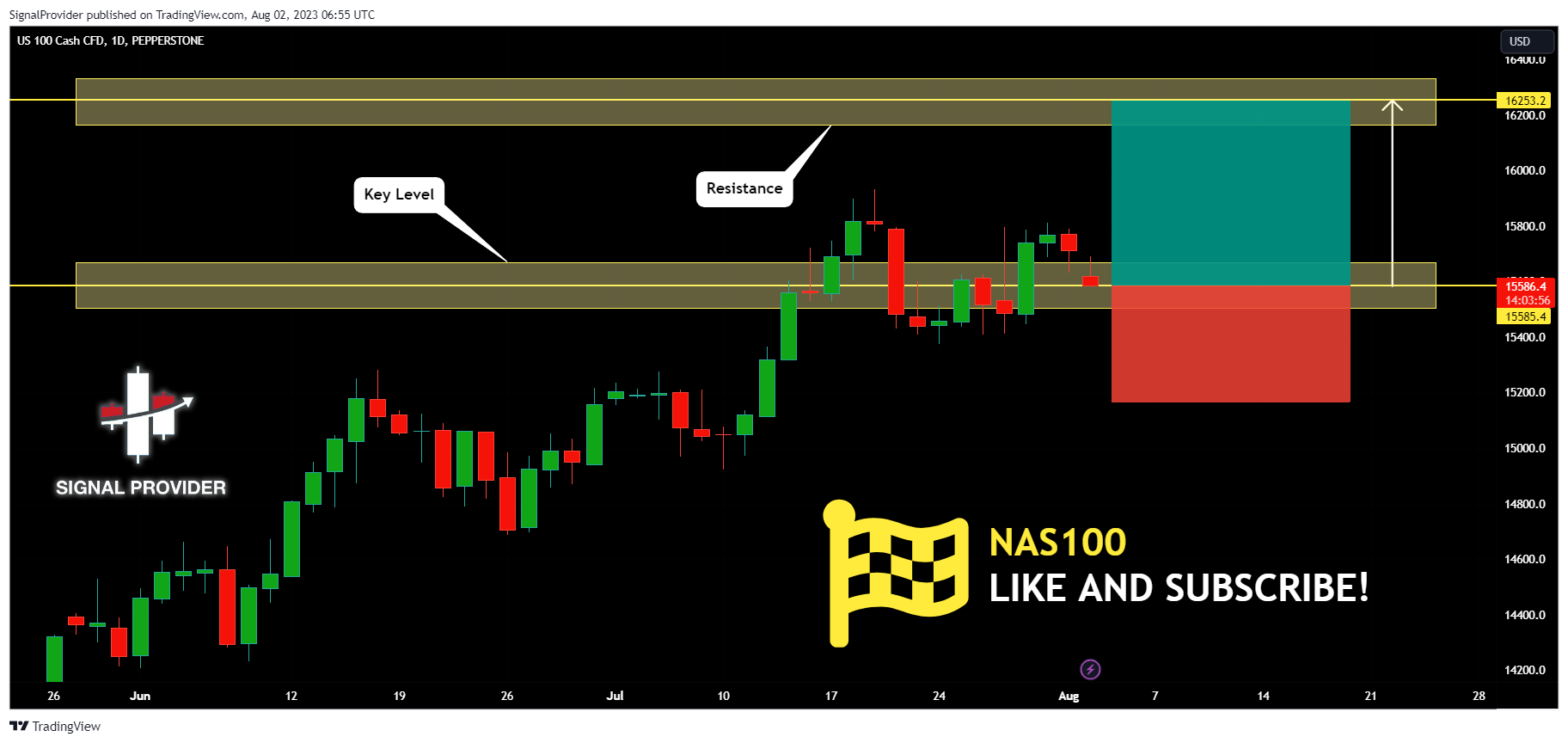 PEPPERSTONE:NAS100 Chart Image by SignalProvider