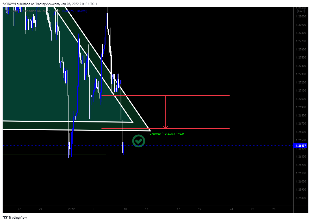 FX:USDCAD Chart Image by Nika-Lekishvili