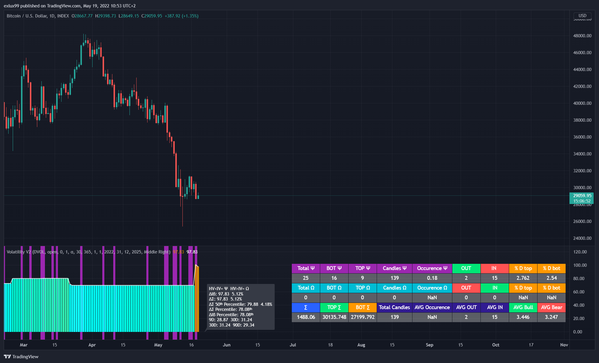 INDEX:BTCUSD Chart Image by exlux