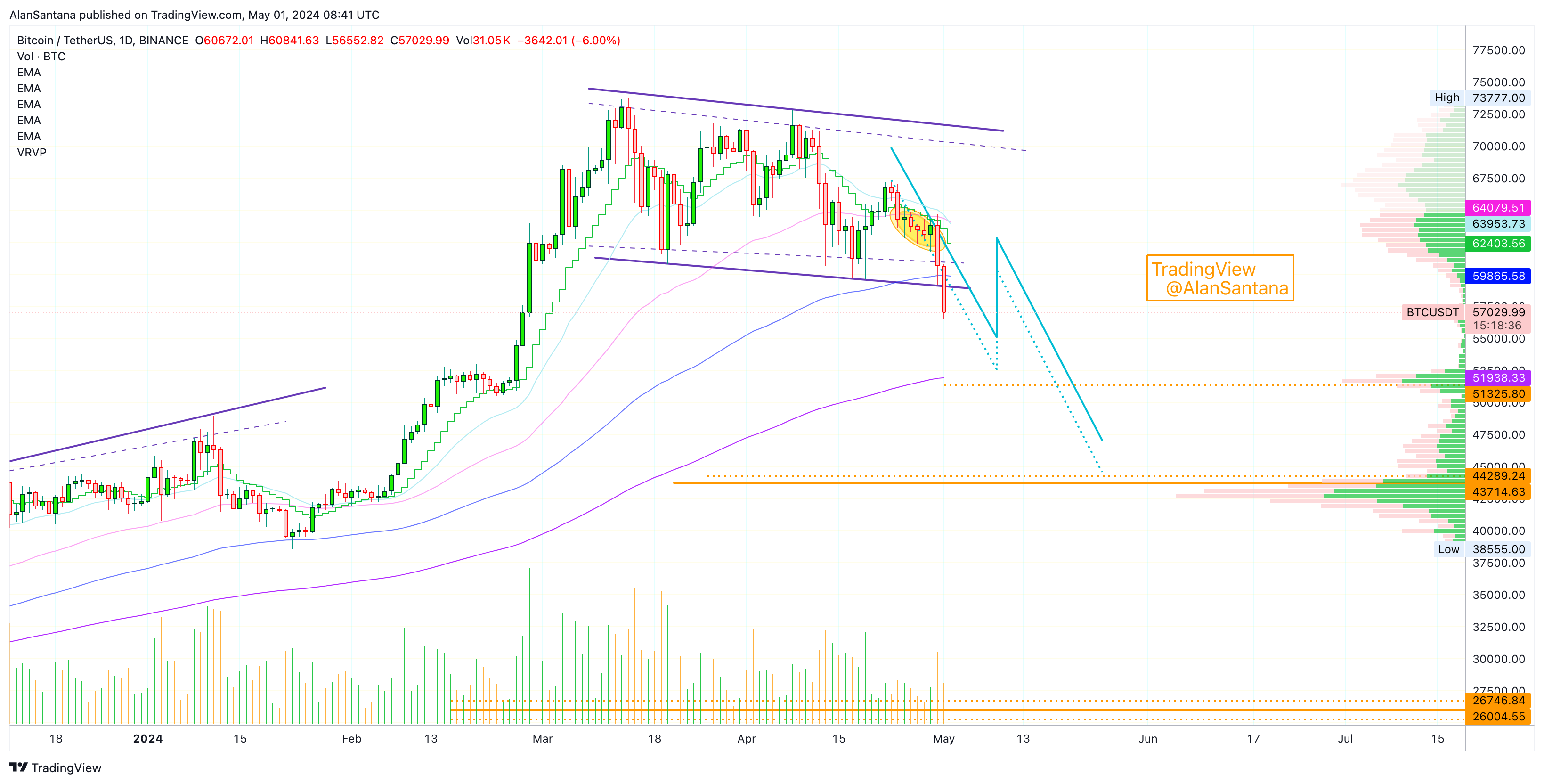 BINANCE:BTCUSDT Chart Image by MasterAnanda