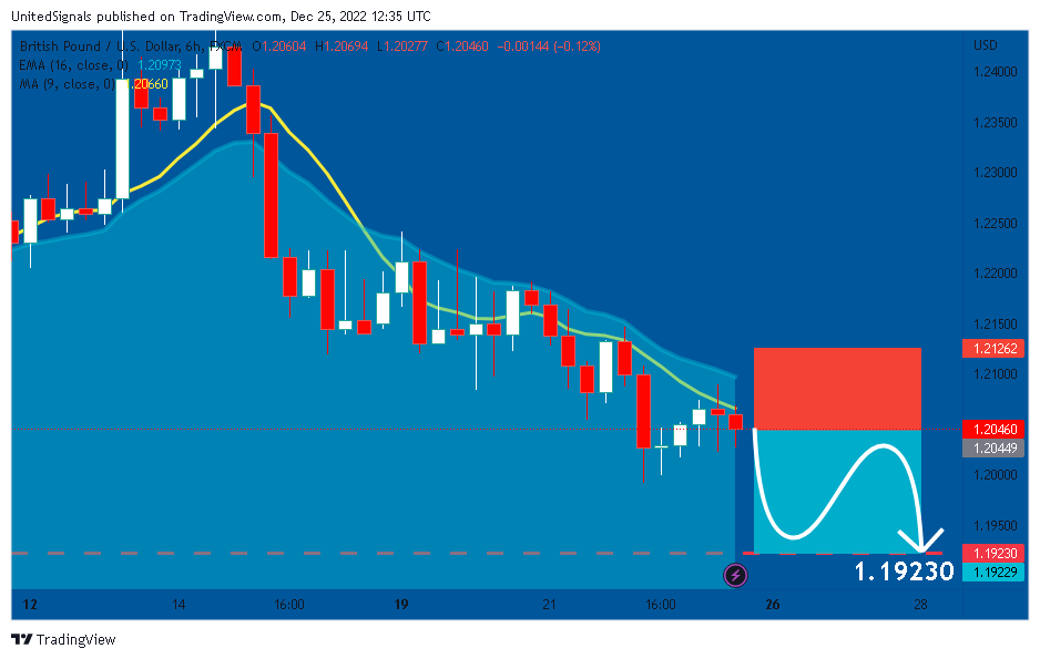 FX:GBPUSD Chart Image by UnitedSignals