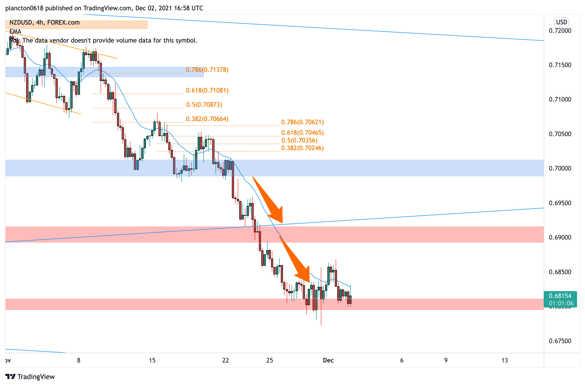 FOREXCOM:NZDUSD Chart Image by InkyGrip