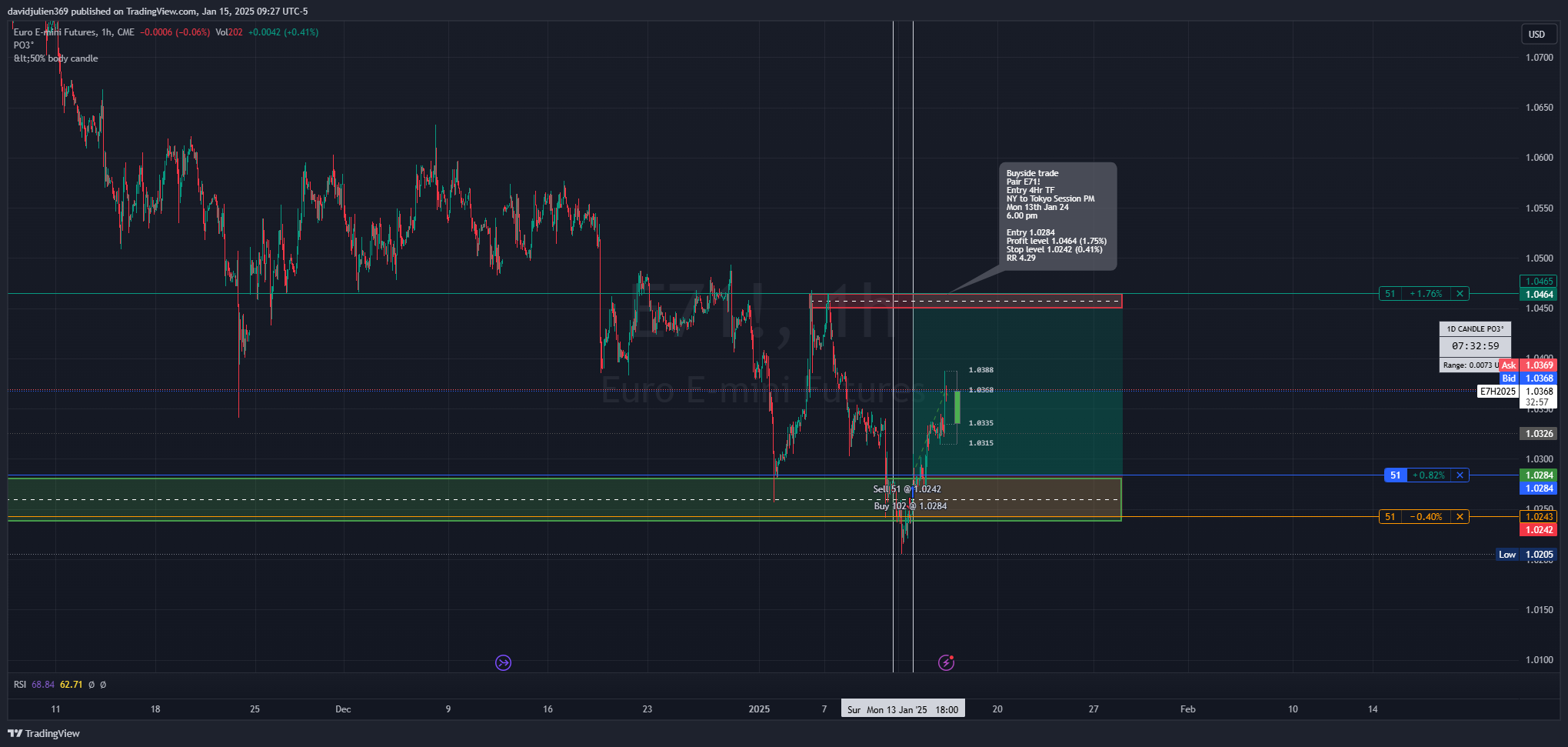 CME_MINI:E71! Chart Image by davidjulien369