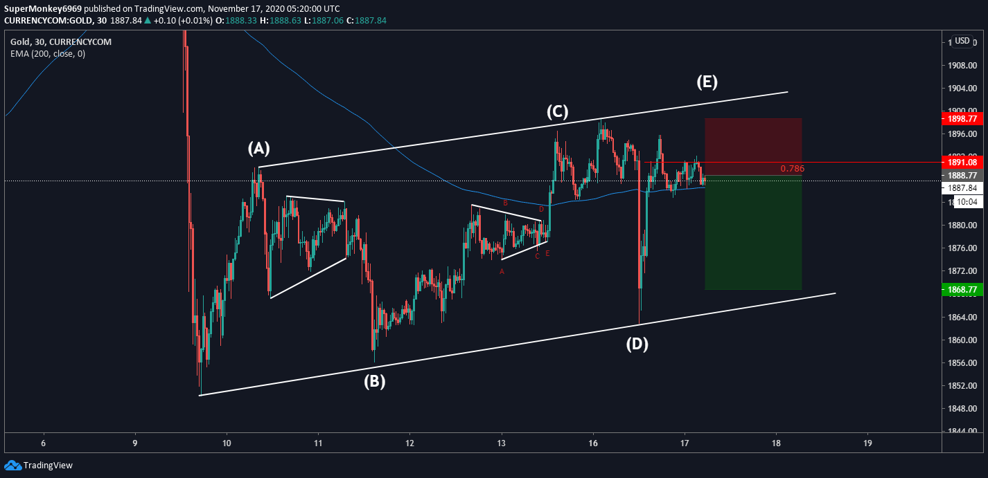  Chart Image