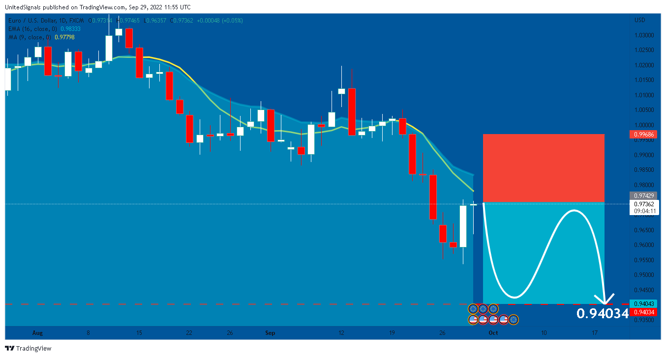 FX:EURUSD Chart Image by UnitedSignals