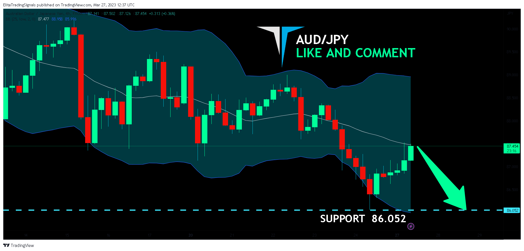 FX:AUDJPY Chart Image by EliteTradingSignals