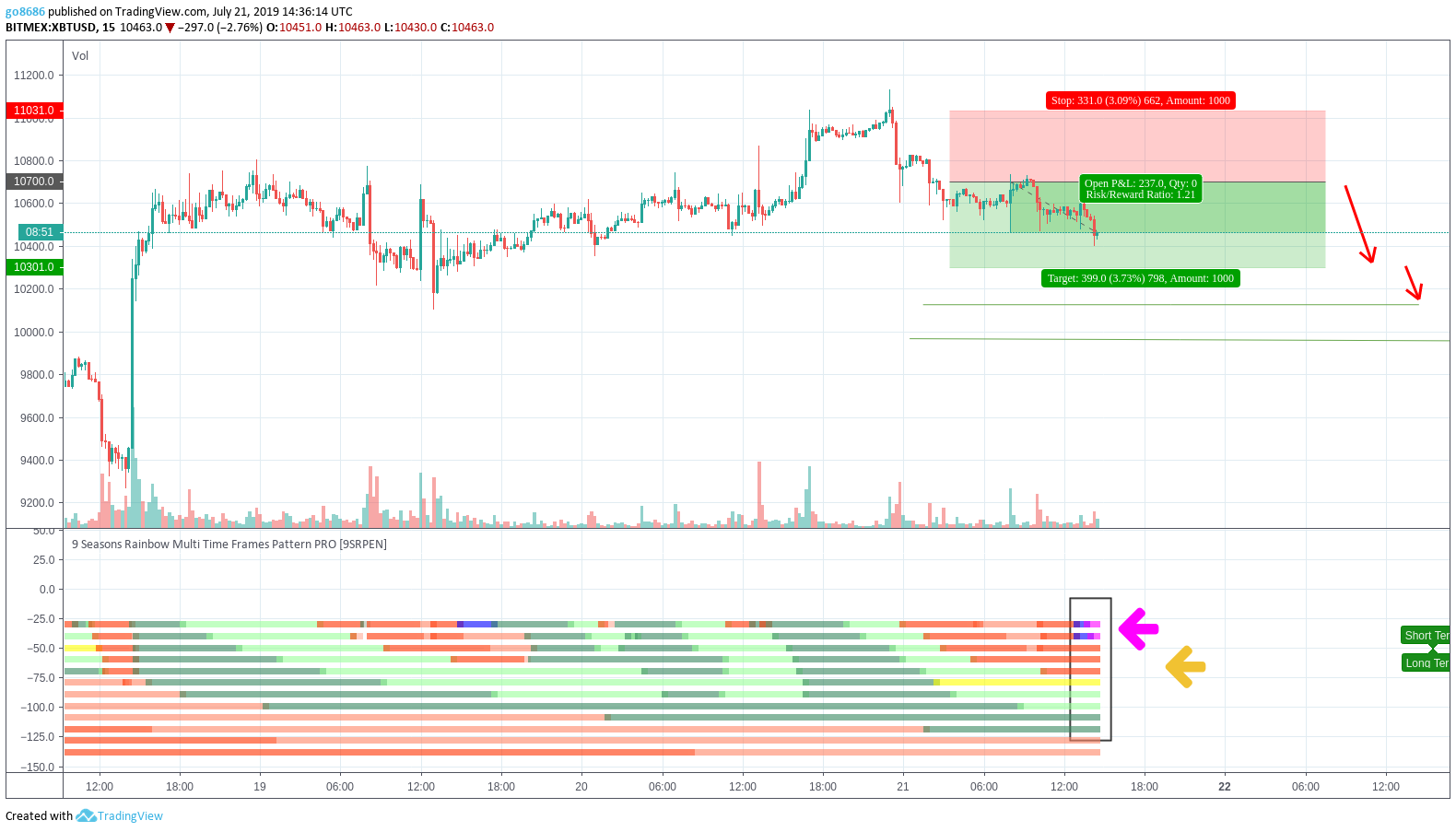  Chart Image