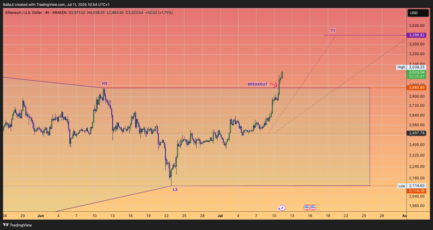 KRAKEN:ETHUSD Chart Image by BallaJi