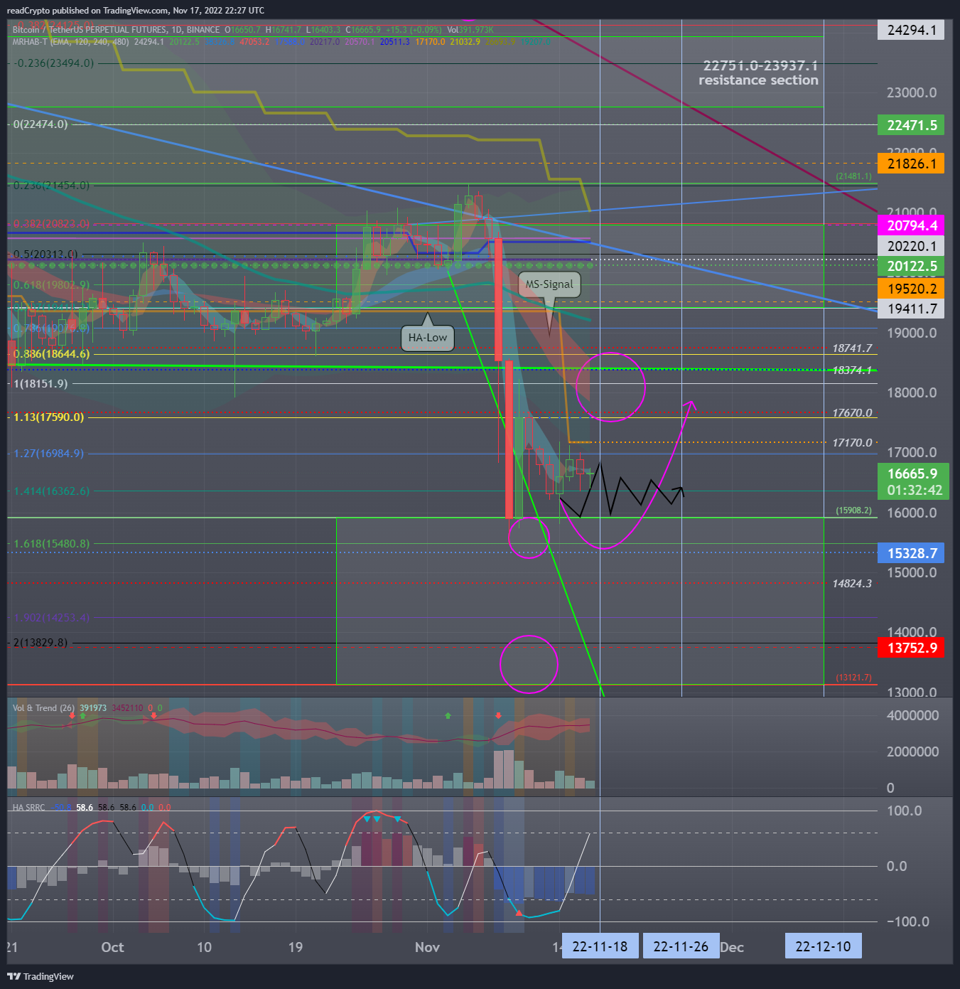 BINANCE:BTCUSDTPERP Chart Image by readCrypto