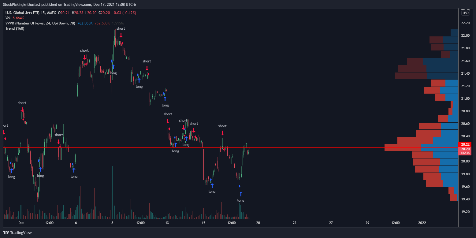 AMEX:JETS Chart Image by StockPickingEnthusiast