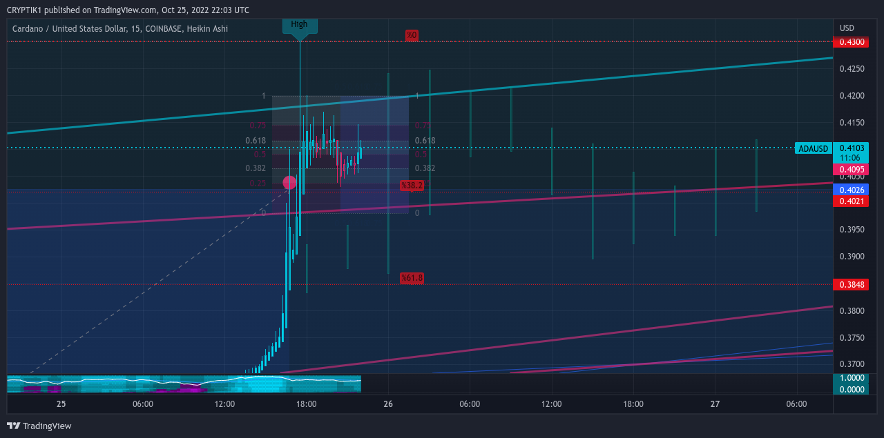 COINBASE:ADAUSD Chart Image by CRYPTIK1