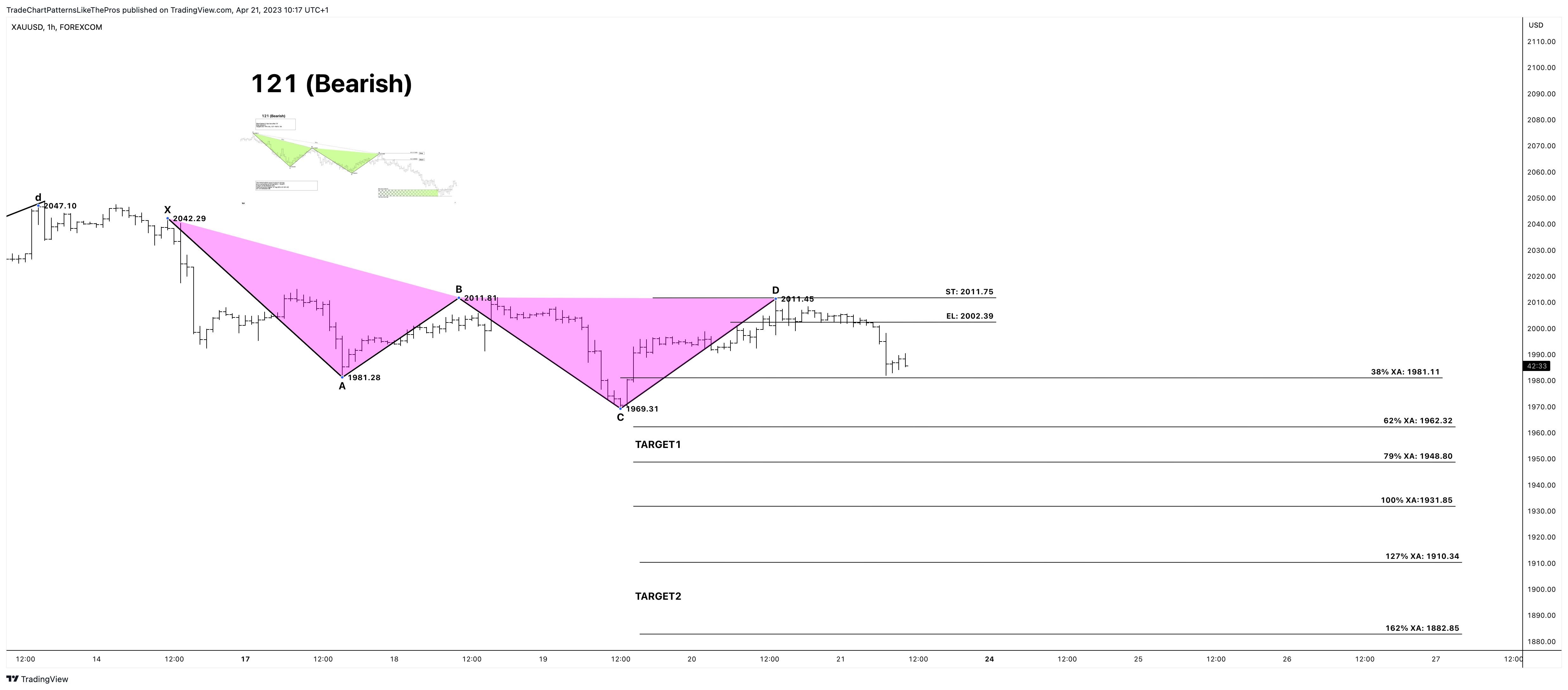FOREXCOM:XAUUSD Chart Image by TradeChartPatternsLikeThePros