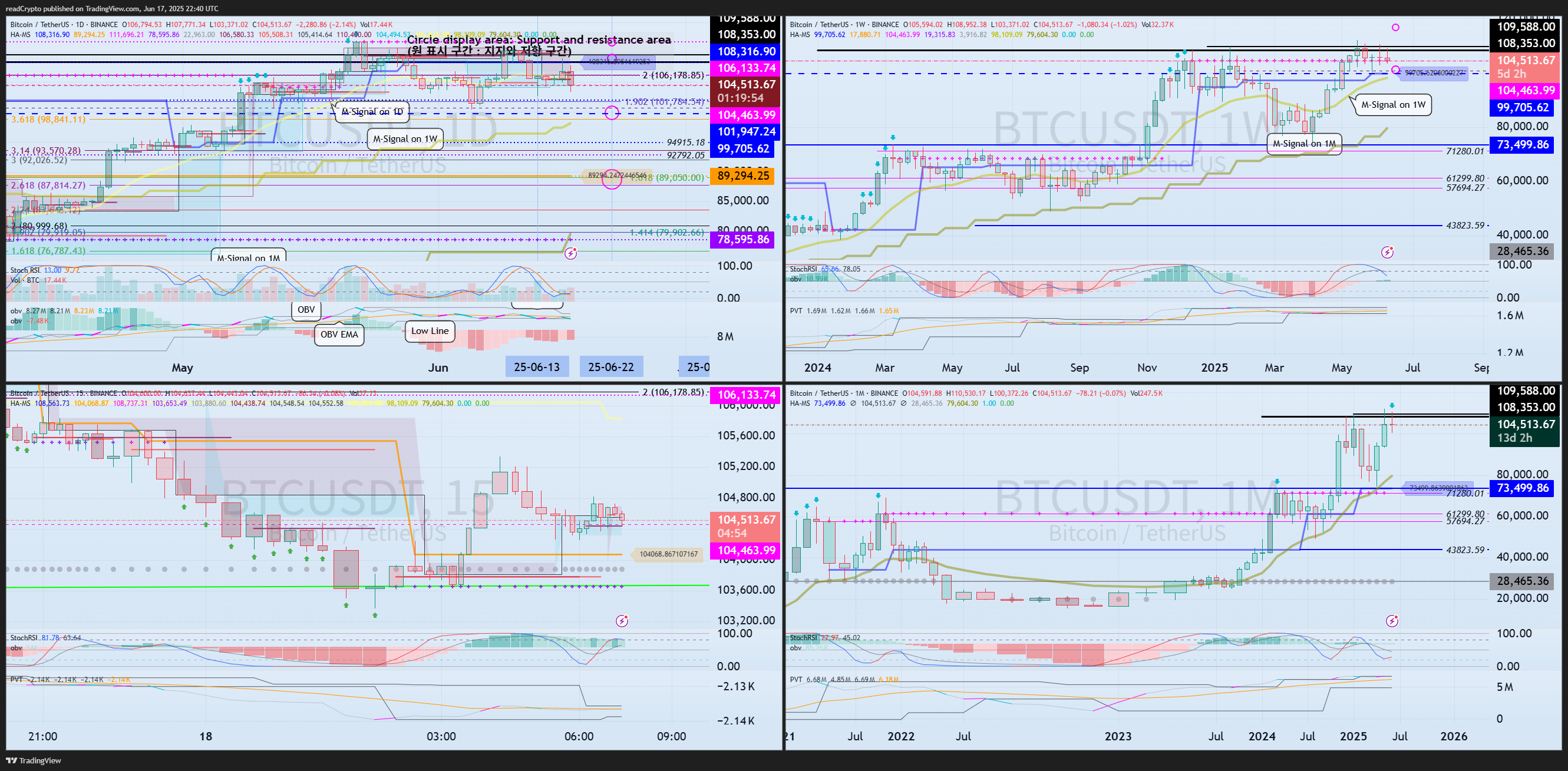BINANCE:BTCUSDT Chart Image by readCrypto