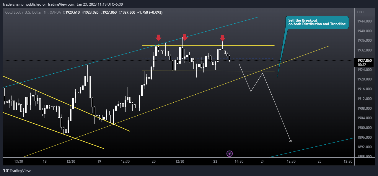 OANDA:XAUUSD Chart Image by traderchamp_