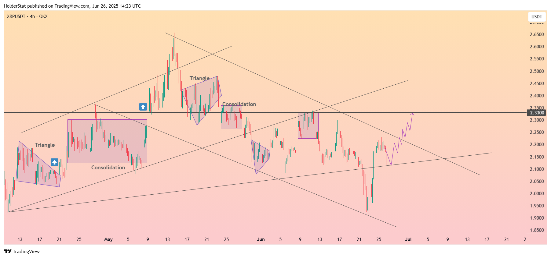 OKX:XRPUSDT Chart Image by HolderStat