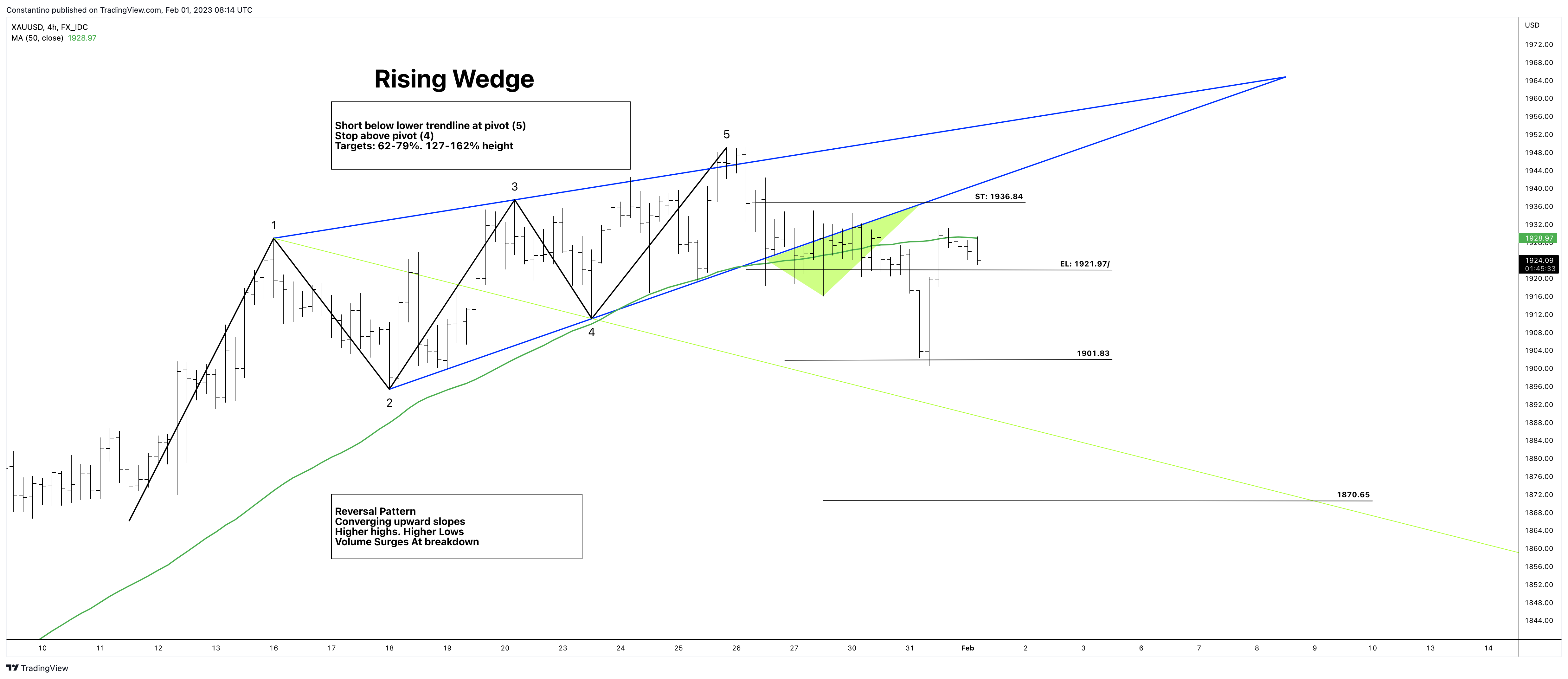 FX_IDC:XAUUSD Chart Image by TradeChartPatternsLikeThePros