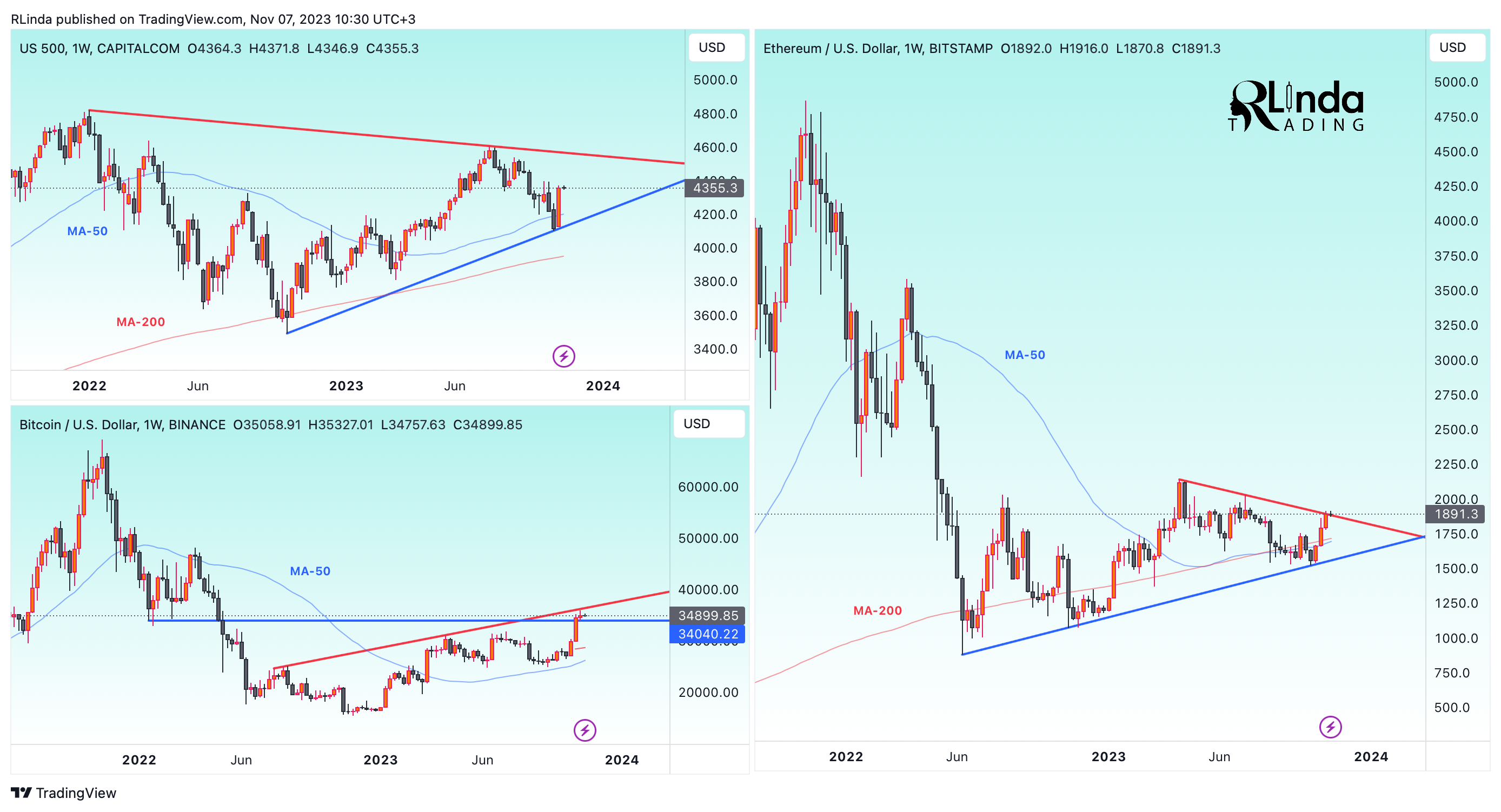 BITSTAMP:ETHUSD Chart Image by RLinda
