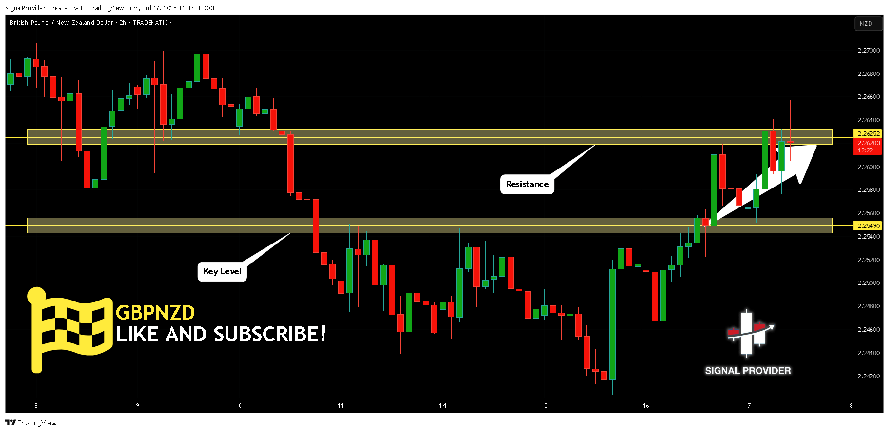 TRADENATION:GBPNZD Chart Image by SignalProvider