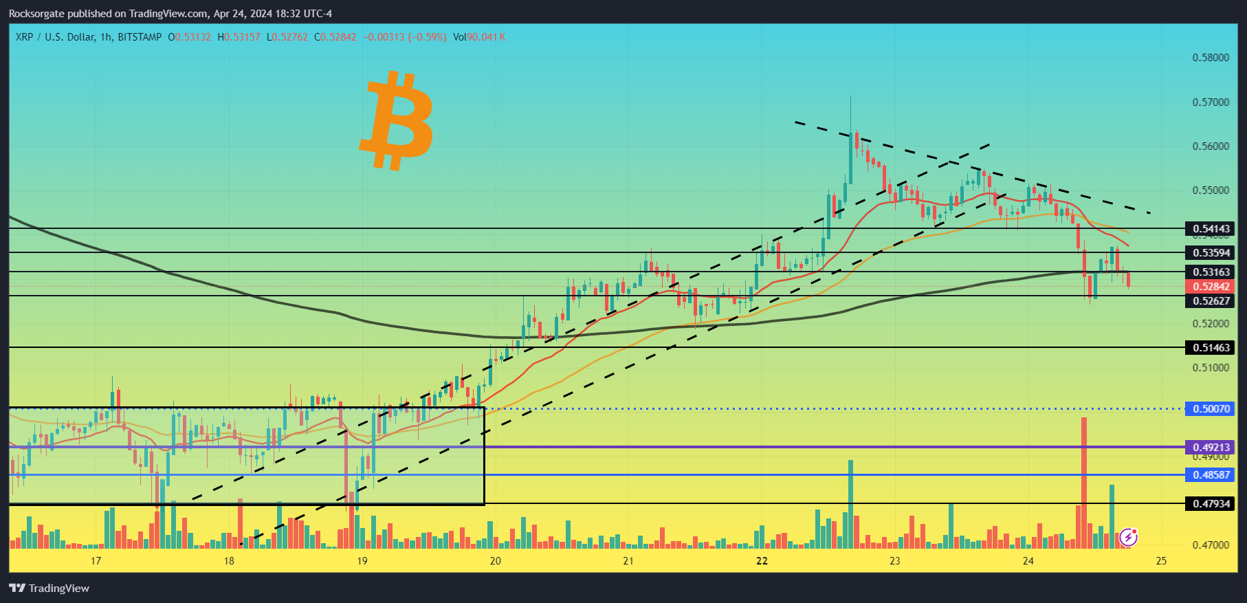 BITSTAMP:XRPUSD Chart Image by Rocksorgate