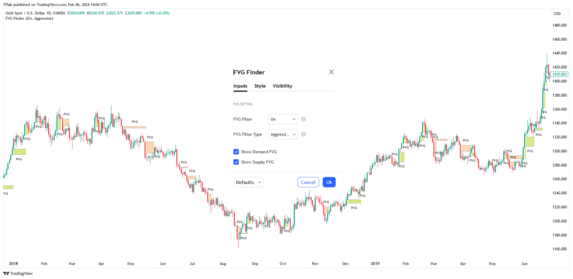 OANDA:XAUUSD Chart Image by TFlab