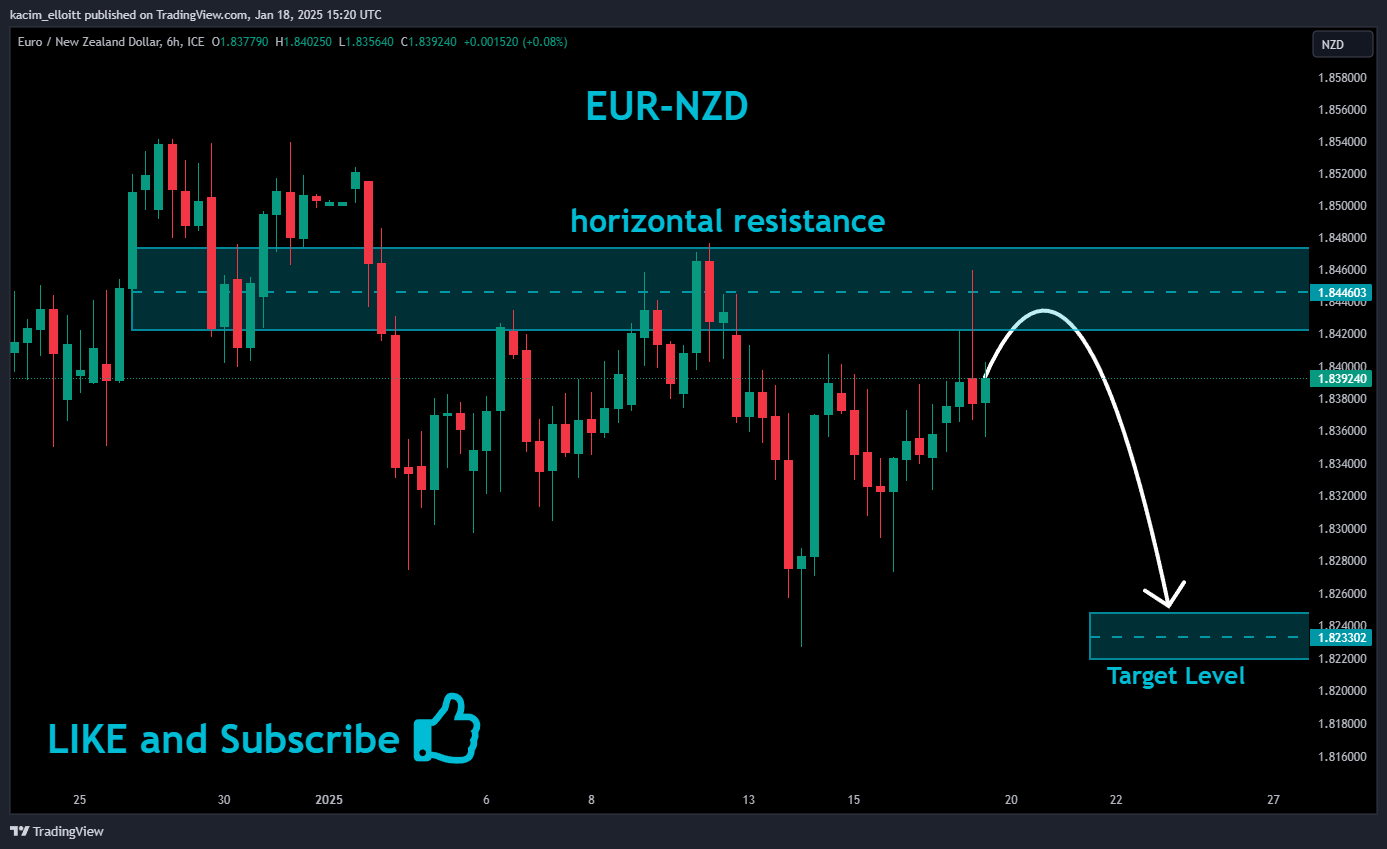 FX_IDC:EURNZD Chart Image by kacim_elloitt