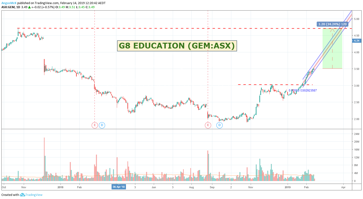  Chart Image