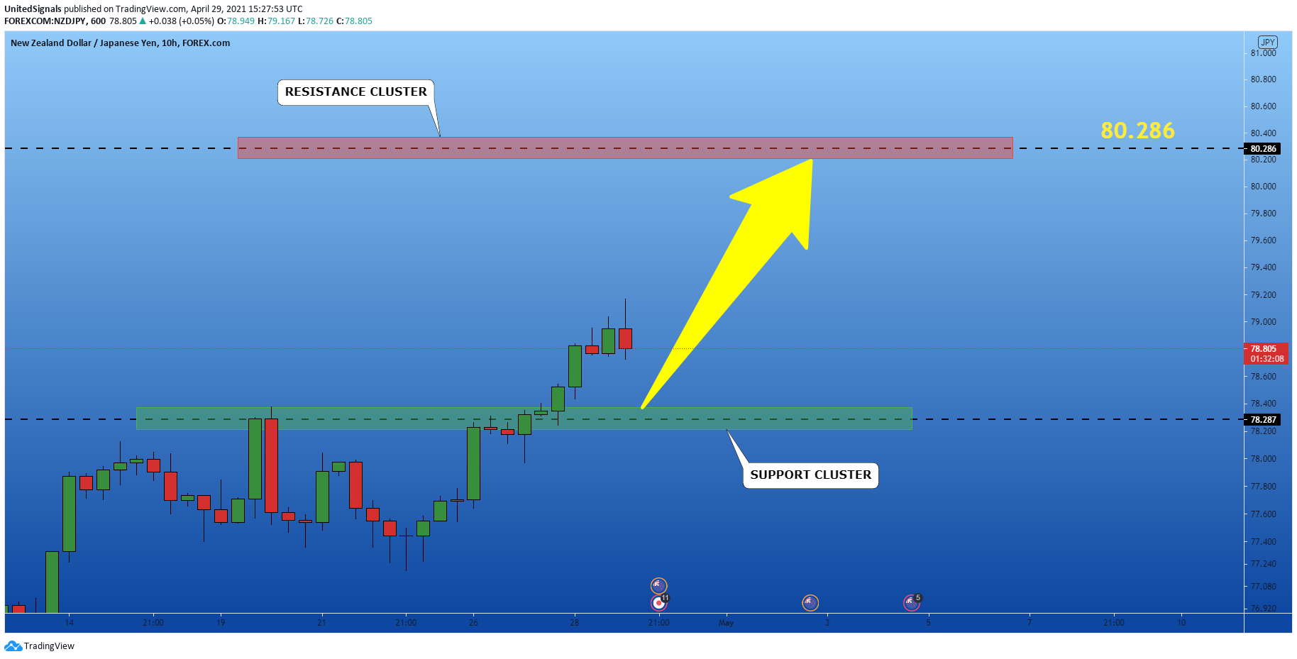  Chart Image