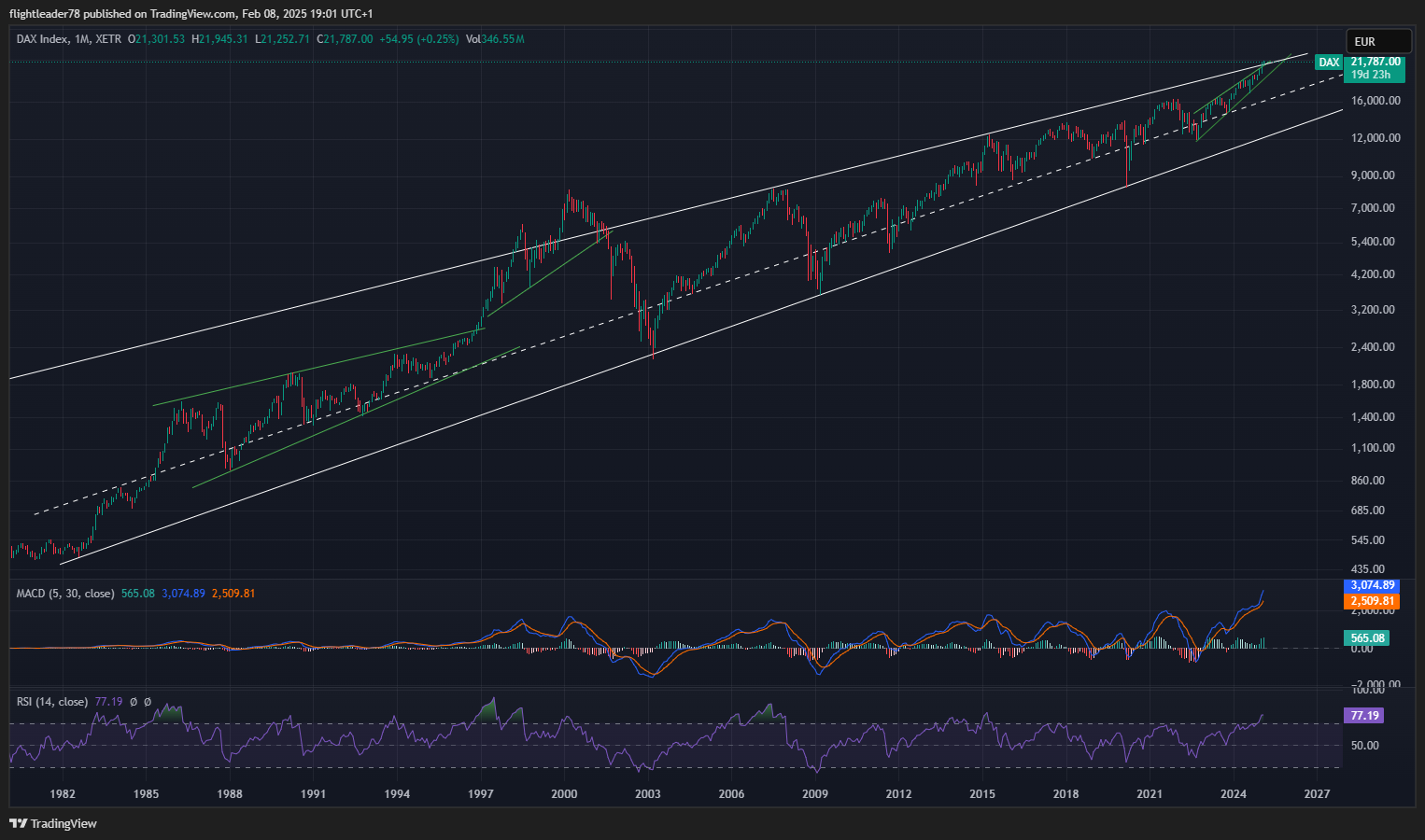 XETR_DLY:DAX Chart Image by flightleader78