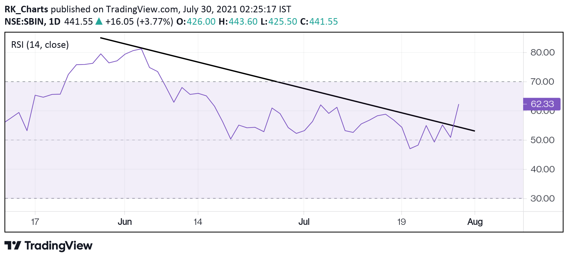  Chart Image