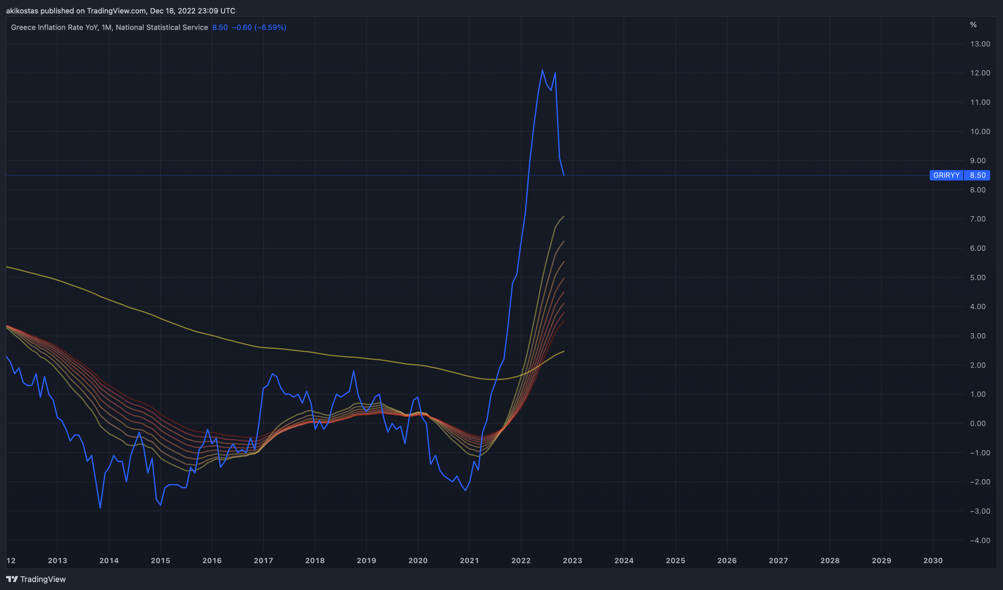 ECONOMICS:GRIRYY Chart Image by akikostas