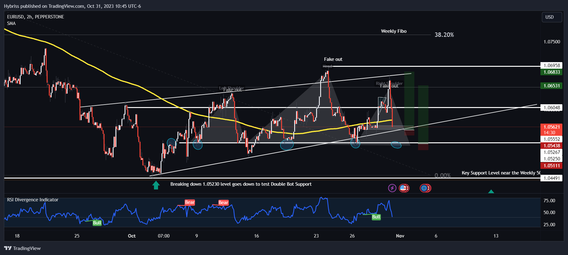 PEPPERSTONE:EURUSD Chart Image by Hybriss