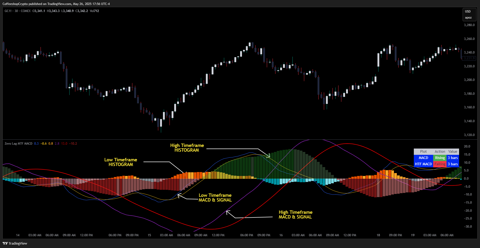COMEX_DL:GC1! Chart Image by CoffeeshopCrypto