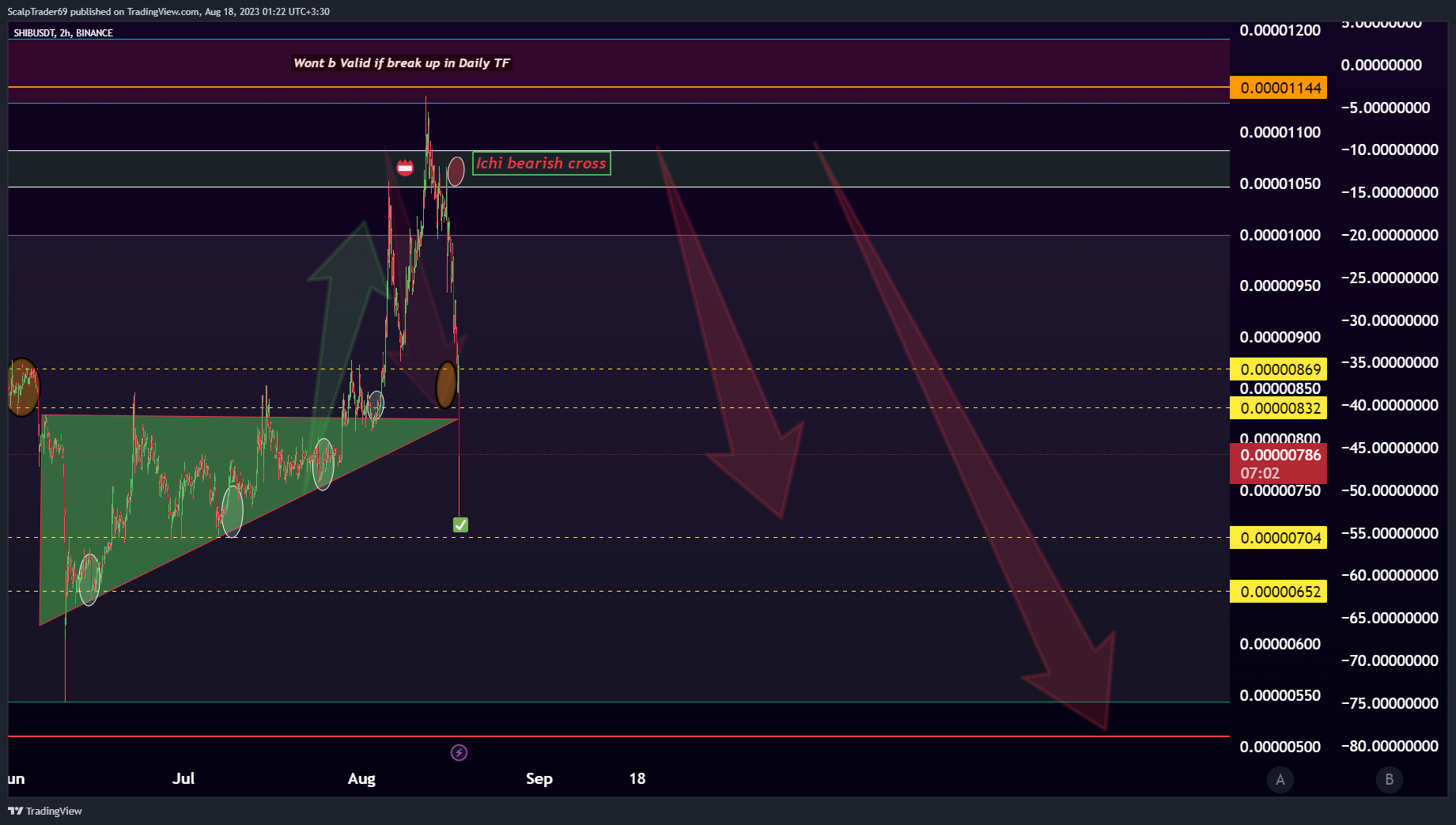 BINANCE:SHIBUSDT Chart Image by HesamUNT