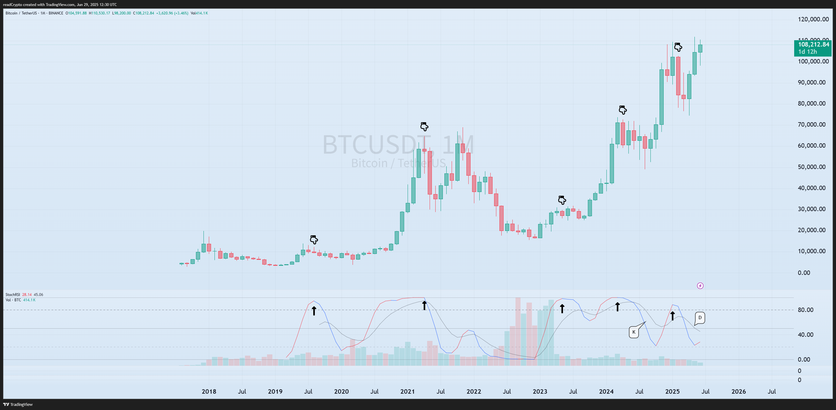 BINANCE:BTCUSDT Chart Image by readCrypto