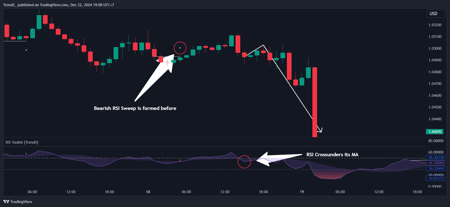 FX:EURUSD Chart Image by TrendX_