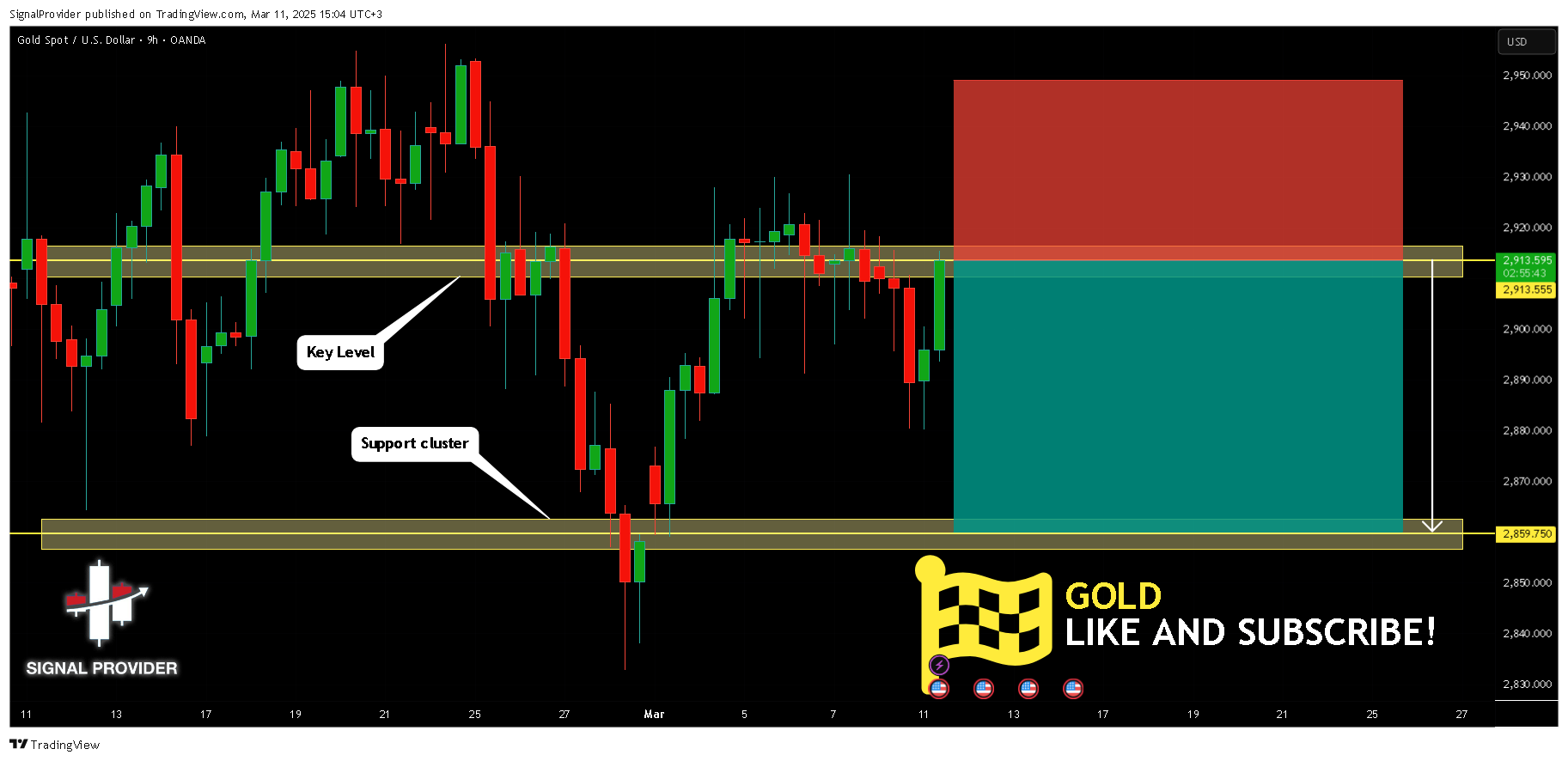OANDA:XAUUSD Chart Image by SignalProvider