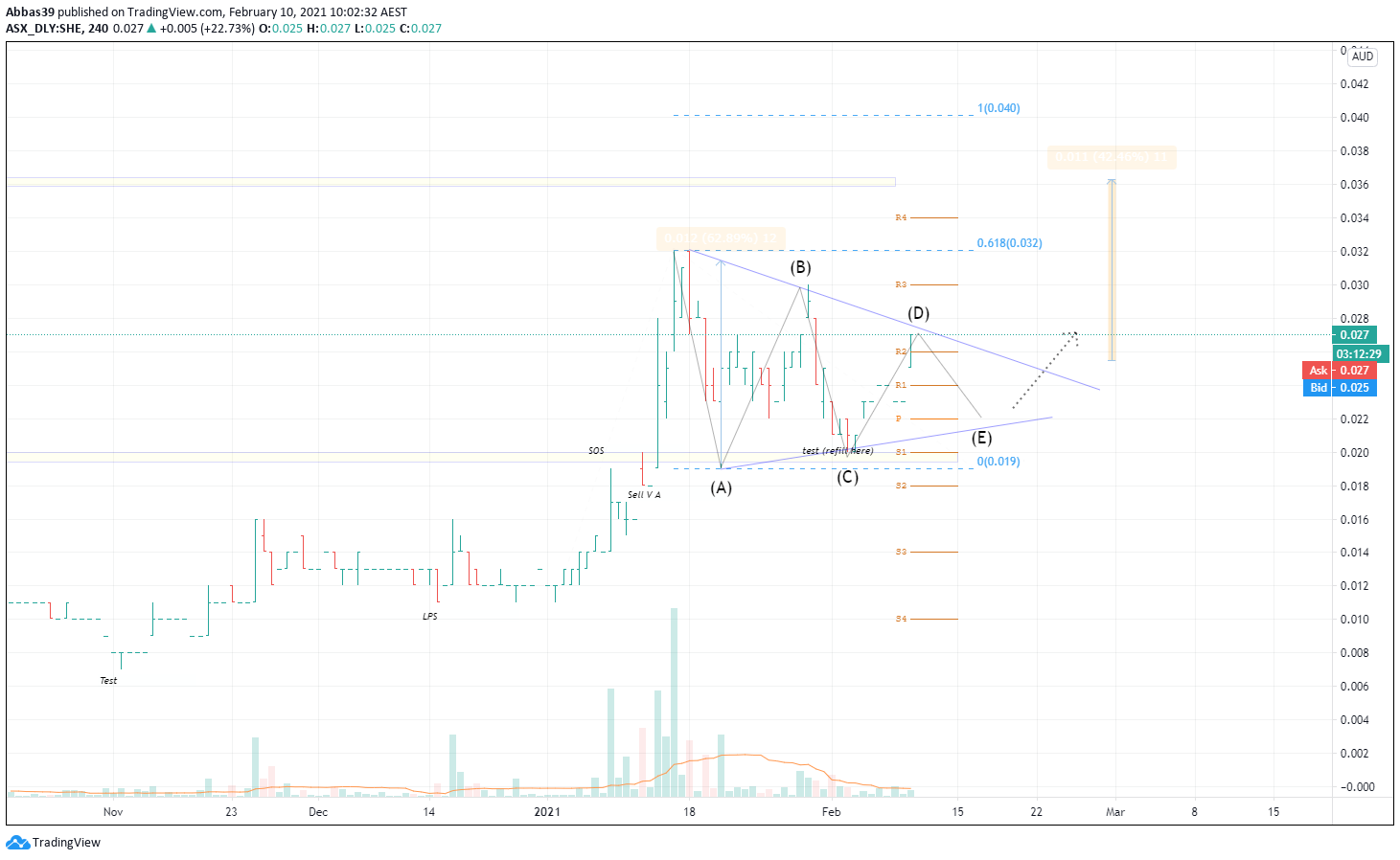  Chart Image