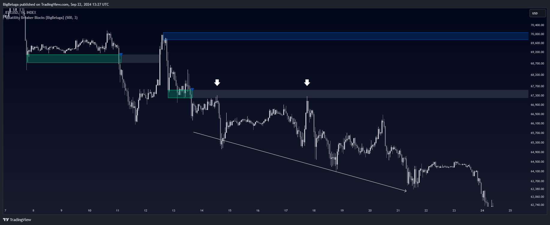 INDEX:BTCUSD Chart Image by BigBeluga