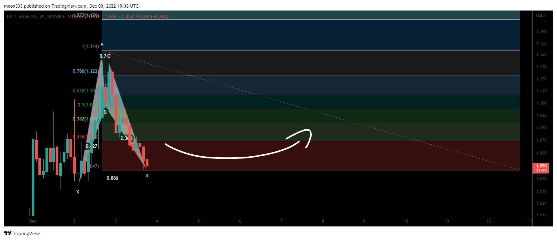 BINANCE:OPUSDT Chart Image by moon333
