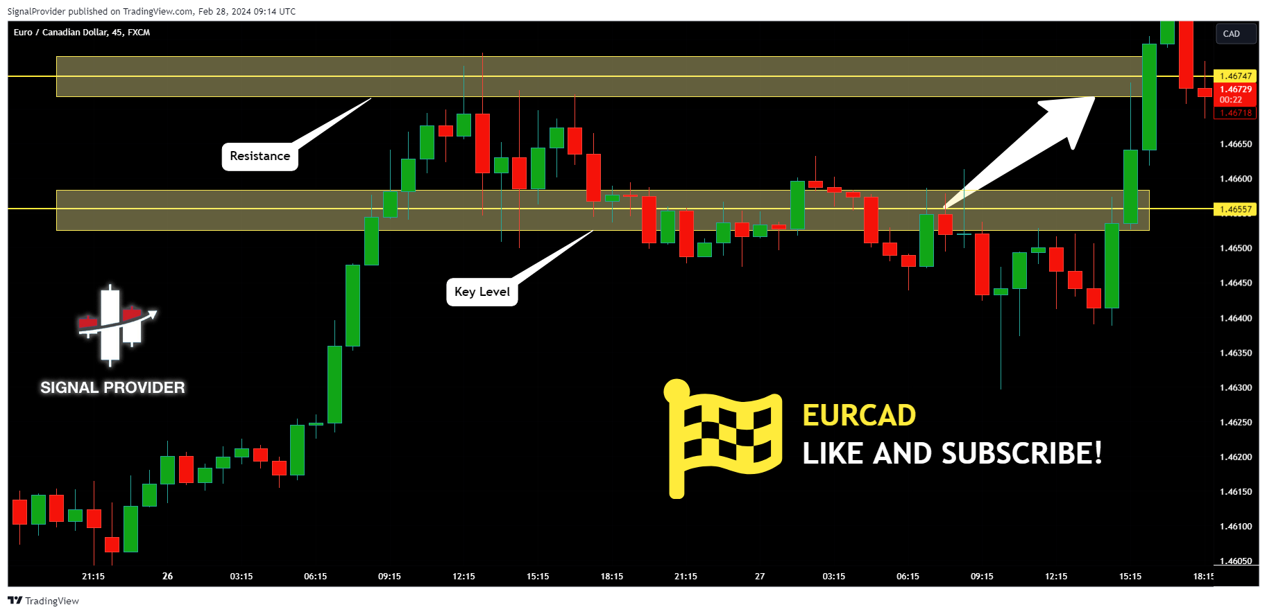 FX:EURCAD Chart Image by SignalProvider