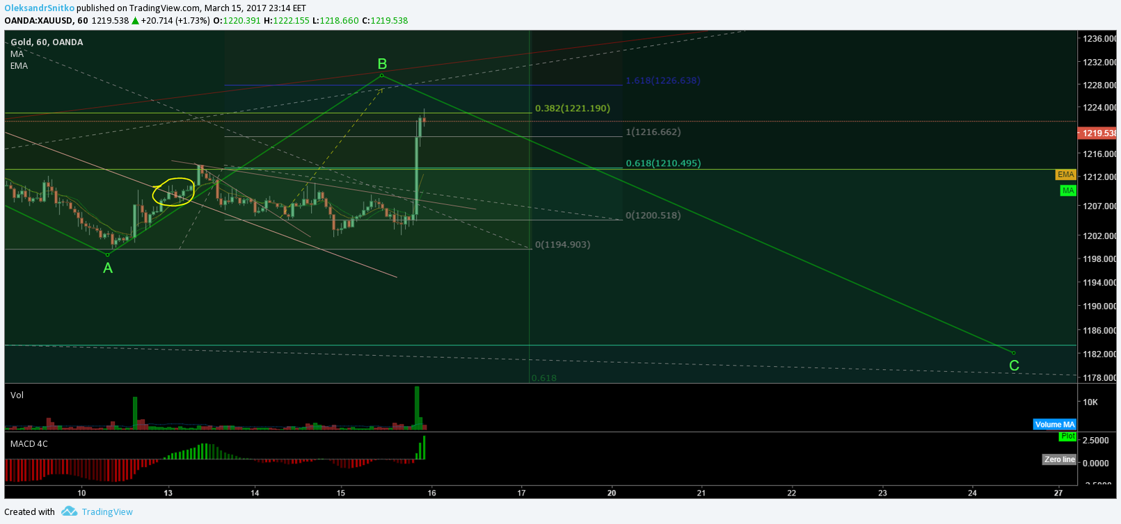  Chart Image