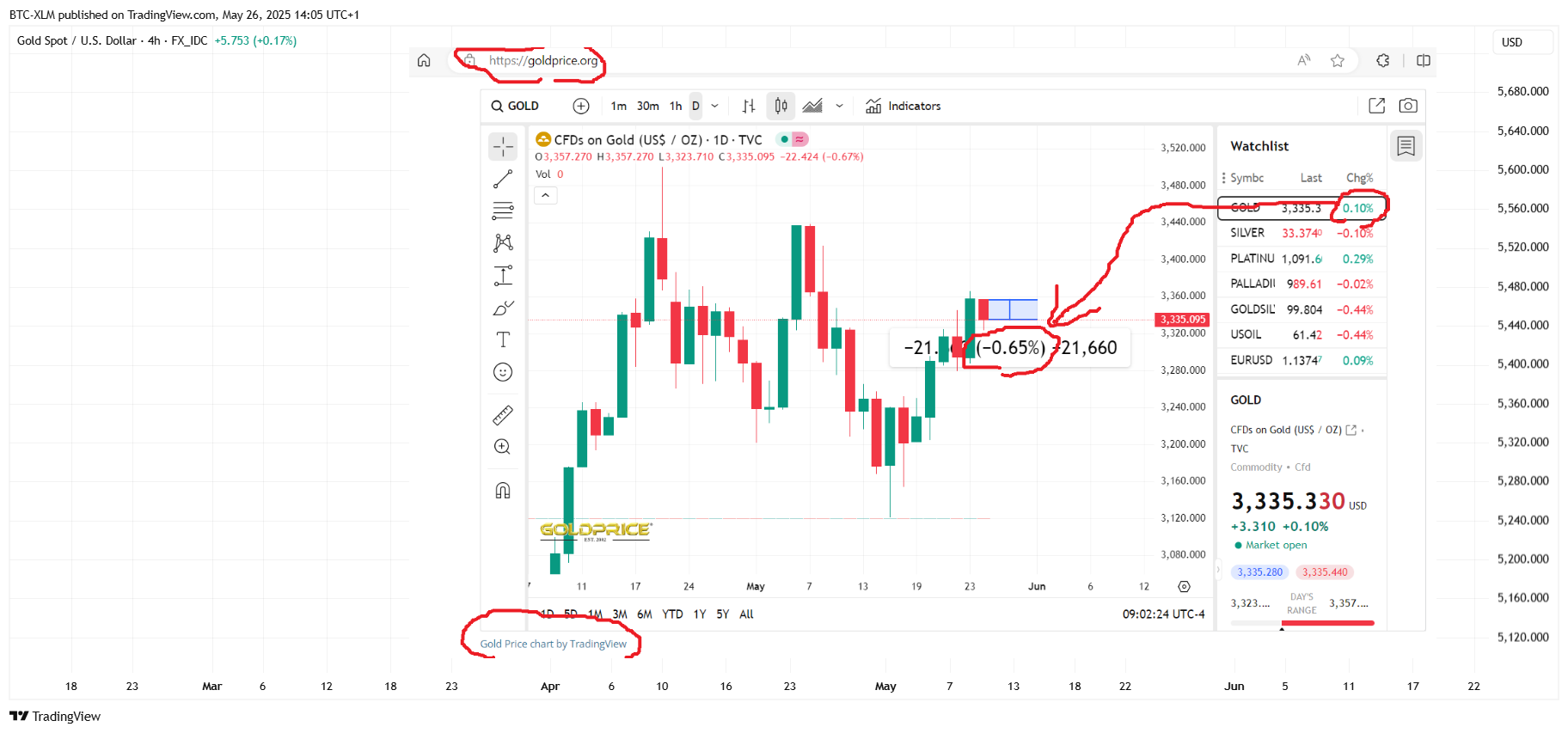 FX_IDC:XAUUSD Chart Image by BTC-XLM
