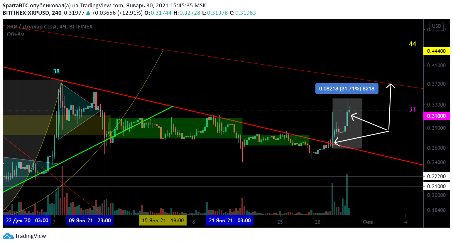  Chart Image
