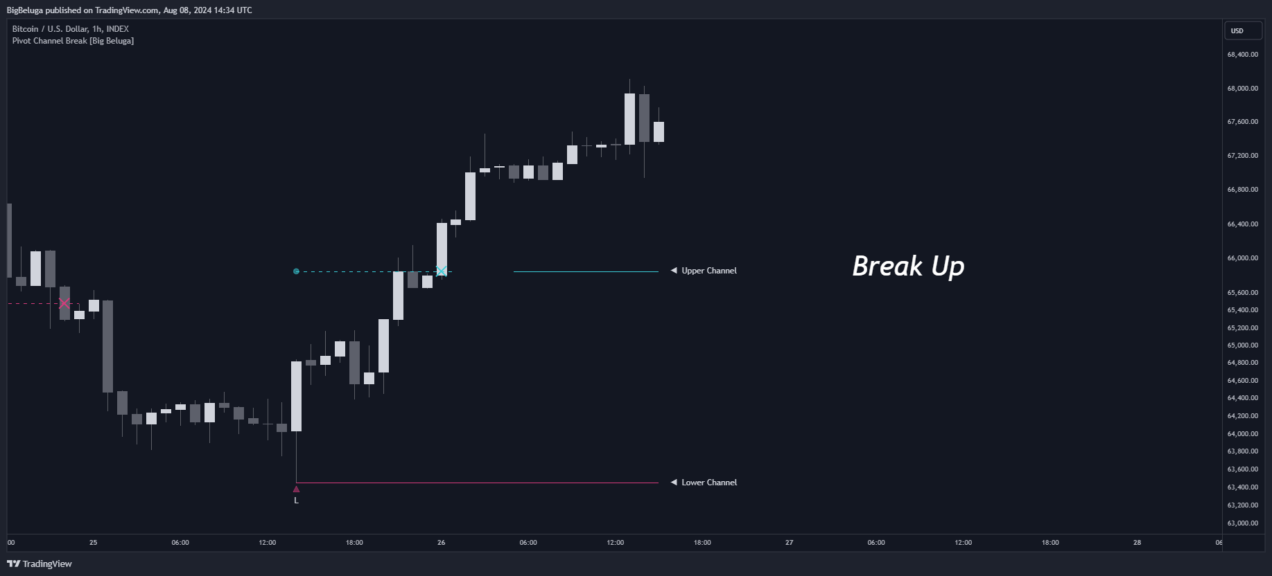 INDEX:BTCUSD Chart Image by BigBeluga
