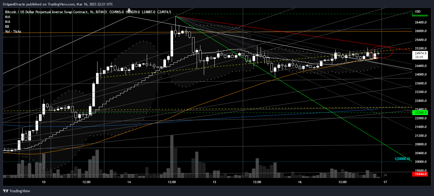 BITMEX:XBTUSD.P Chart Image by OrigamiOracle