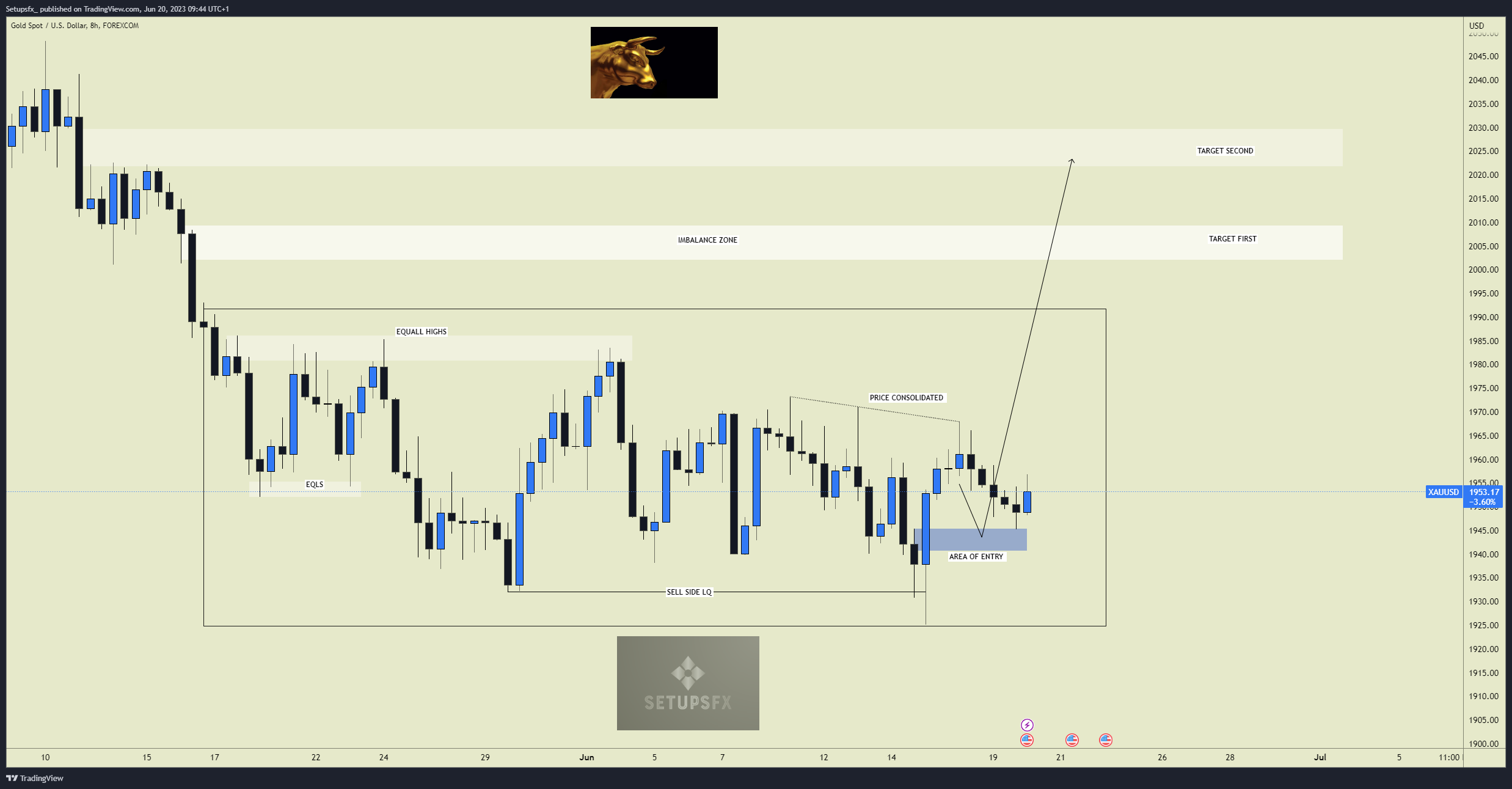 FOREXCOM:XAUUSD Chart Image by Setupsfx_